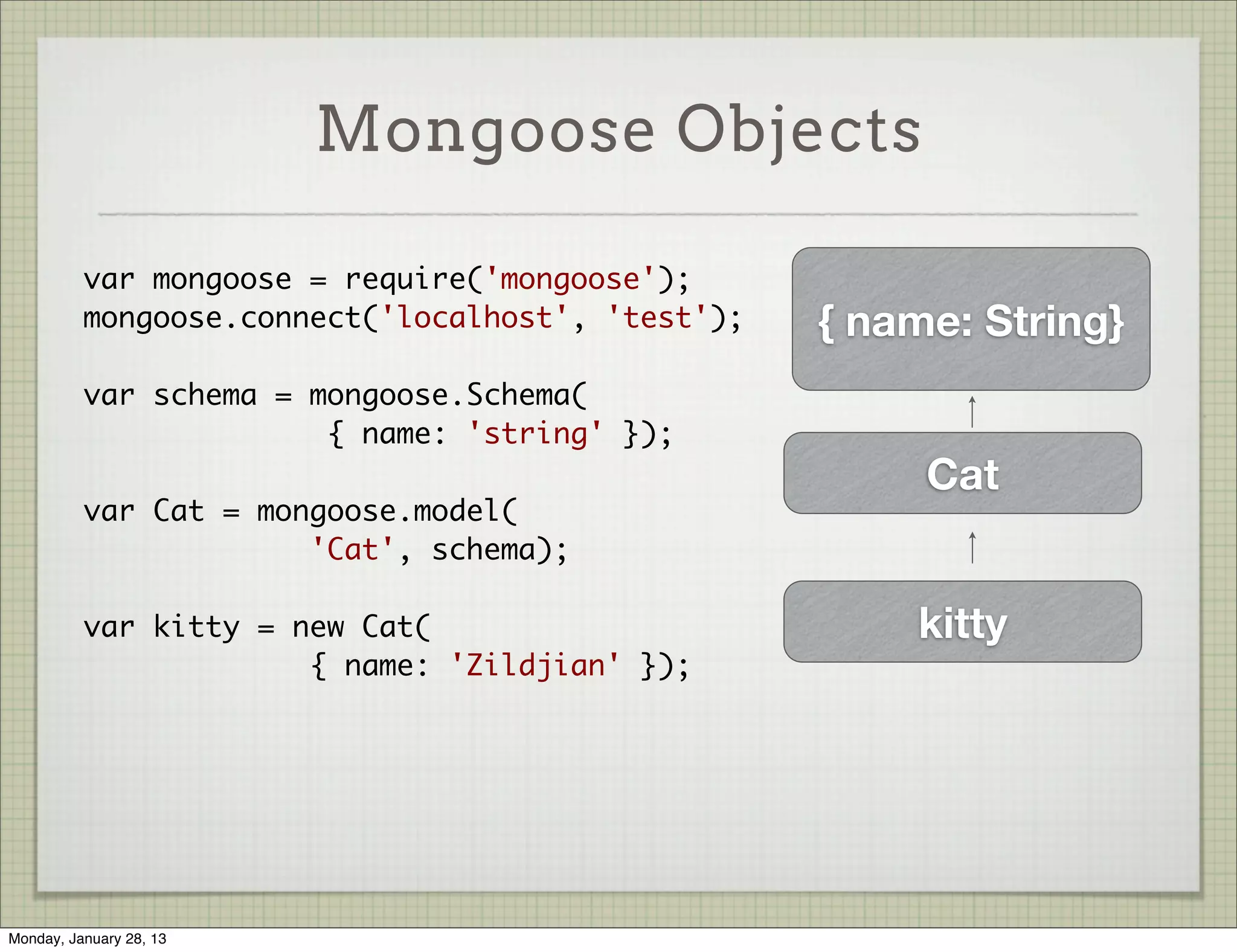 Mongoose Objects


                              Schema            Schema




                      Model            Model   Model




Thursday, January 31, 13
 