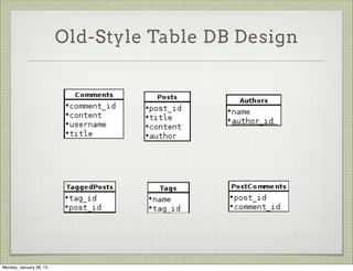 Connecting To The DB



                     There are two options to work with your new DB

                           You can use the web console

                           You can use the command line console

                     Let’s start with the web.




Thursday, January 31, 13
 