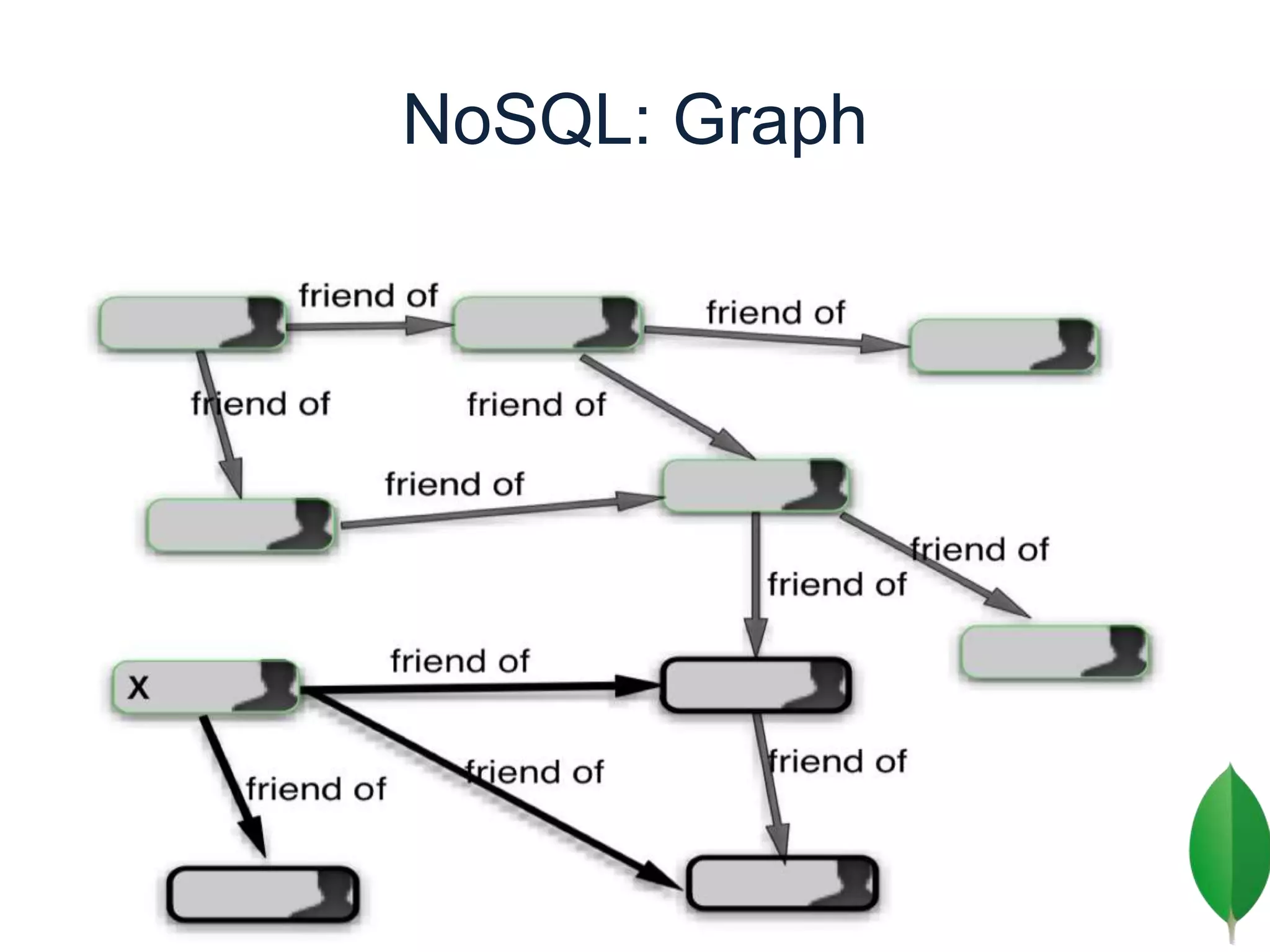 NoSQL: Graph
 