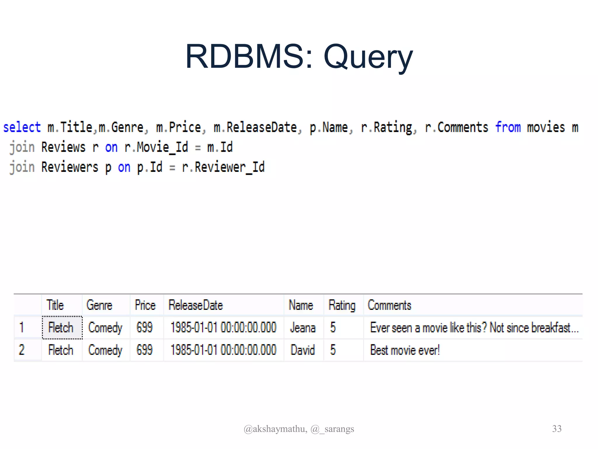 RDBMS: Query
@akshaymathu, @_sarangs 33
 