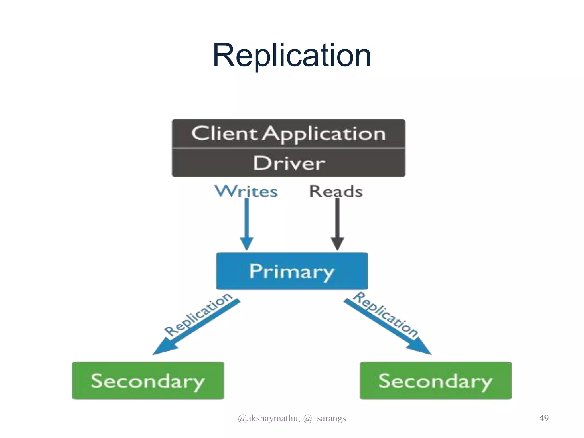Replication
@akshaymathu, @_sarangs 49
 