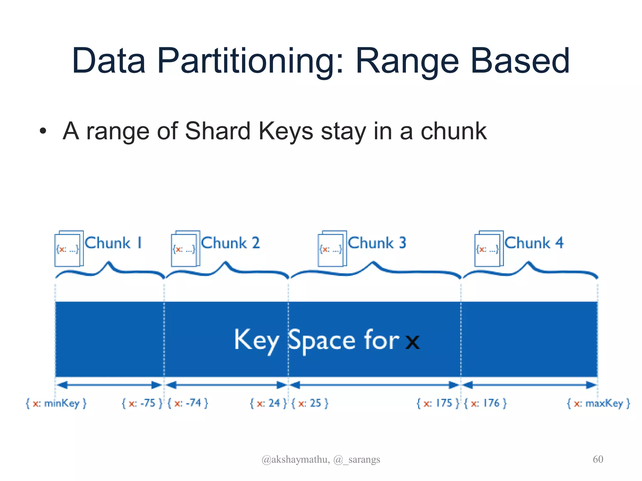 Data Partitioning: Range Based
• A range of Shard Keys stay in a chunk
@akshaymathu, @_sarangs 60
 
