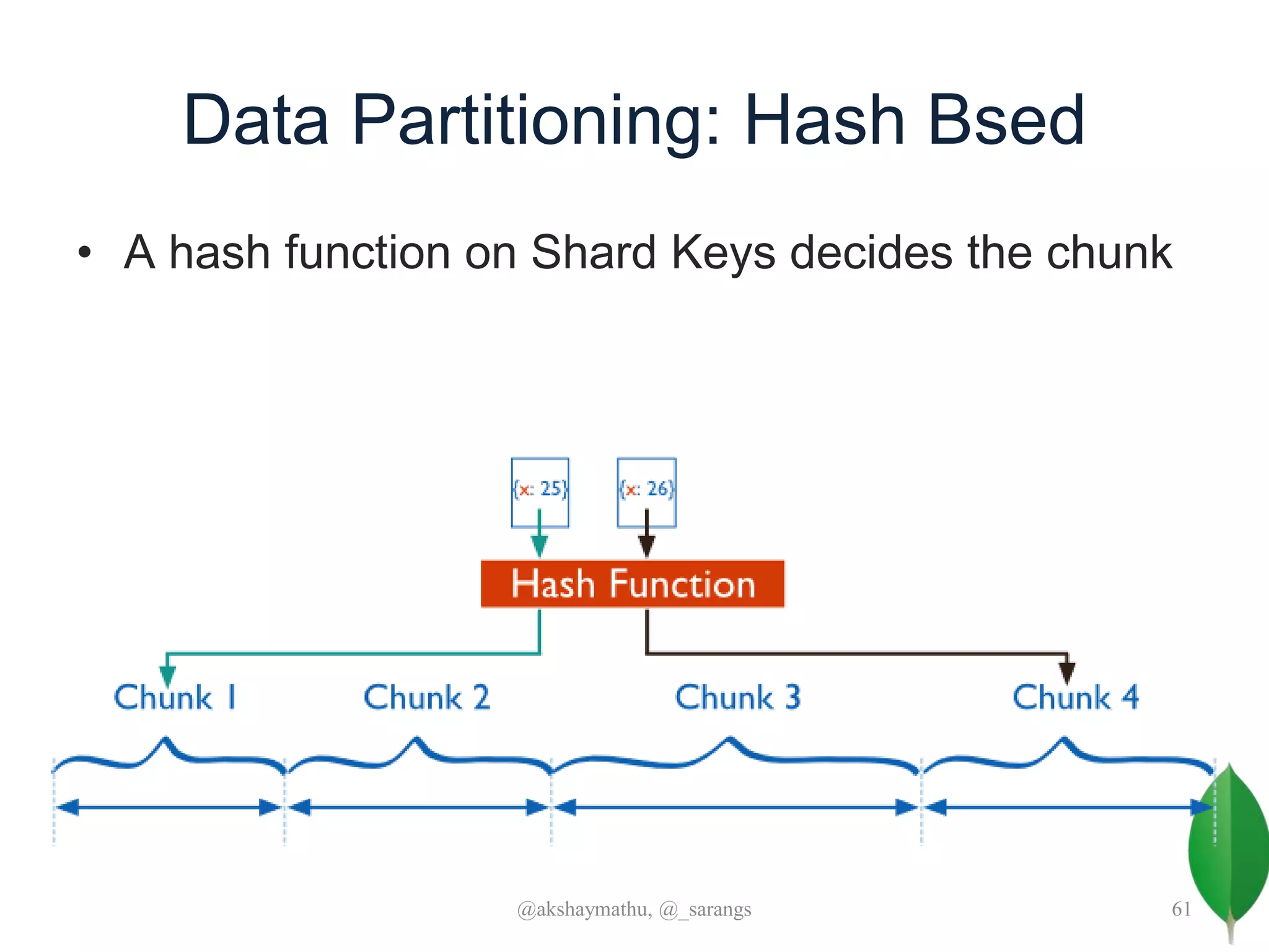 Data Partitioning: Hash Bsed
• A hash function on Shard Keys decides the chunk
@akshaymathu, @_sarangs 61
 