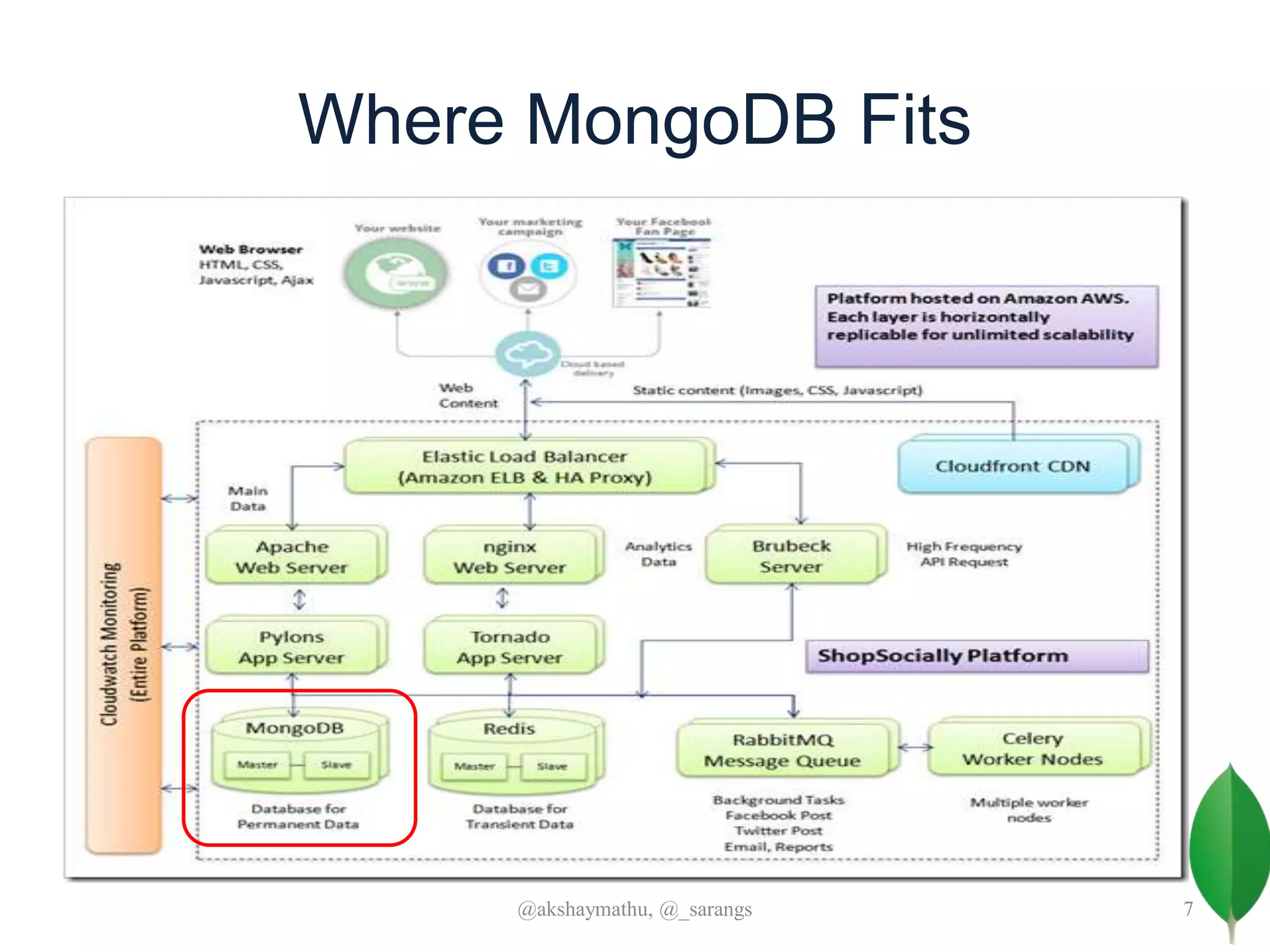 Where MongoDB Fits
@akshaymathu, @_sarangs 7
 