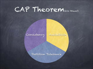 CAP Theorem

(Eric Brewer)

Consistency

Availability

Partition Tolerance

 