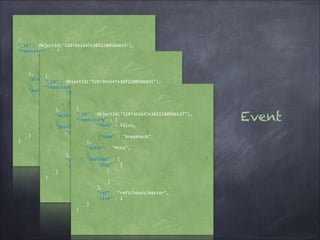 {	
  
"_id"	
  :	
  ObjectId("5287d41647e36f2280586033"),	
  
“repository"	
  :	
  {	
  
	
  	
  	
  	
  	
  	
  	
  	
  "fork"	
  :	
  false,	
  
	
  	
  	
  	
  	
  	
  	
  	
  	
  	
  	
  	
  	
  	
  ...	
  
	
  	
  	
  	
  	
  	
  	
  	
  	
  "name"	
  :	
  "breakneck"	
  
	
  	
  	
  	
  },	
  
{	
  
	
  	
  	
  	
  "actor"	
  :	
  "Sam",	
  
"_id"	
  :	
  ObjectId("5287d41647e36f2280586035"),	
  
	
  	
  	
  	
  …	
  
“repository"	
  :	
  {	
  
	
  	
  	
  	
  "payload"	
  :	
  {	
  
	
  	
  	
  	
  	
  	
  	
  	
  "fork"	
  :	
  false,	
  
	
  	
  	
  	
  	
  	
  	
  	
  "shas"	
  :	
  [	
  	
  
	
  	
  	
  	
  	
  	
  	
  	
  	
  	
  	
  	
  	
  	
  ...	
  
	
  	
  	
  	
  	
  	
  	
  	
  	
  	
  	
  	
  [	
  	
  
	
  	
  	
  	
  	
  	
  	
  	
  	
  "name"	
  :	
  "breakneck"	
  
	
  	
  	
  	
  	
  	
  	
  	
  	
  	
  	
  	
  	
  	
  	
  ...	
  
{	
  
	
  	
  	
  	
  },	
  
	
  	
  	
  	
  	
  	
  	
  	
  	
  	
  	
  	
  ]	
  
"_id"	
  :	
  ObjectId("5287d41647e36f2280586537"),	
  
	
  	
  	
  	
  "actor"	
  :	
  "Tom",	
  
	
  	
  	
  	
  	
  	
  	
  	
  ],	
  
“repository"	
  :	
  {	
  
	
  	
  	
  	
  …	
  
	
  	
  	
  	
  	
  	
  	
  	
  "ref"	
  :	
  "refs/heads/master",	
  
	
  	
  	
  	
  	
  	
  	
  	
  "fork"	
  :	
  false,	
  
	
  	
  	
  	
  "payload"	
  :	
  {	
  
	
  	
  	
  	
  	
  	
  	
  	
  "size"	
  :	
  1	
  
	
  	
  	
  	
  	
  	
  	
  	
  	
  	
  	
  	
  	
  	
  ...	
  
	
  	
  	
  	
  	
  	
  	
  	
  "shas"	
  :	
  [	
  	
  
	
  	
  	
  	
  }	
  
	
  	
  	
  	
  	
  	
  	
  	
  	
  "name"	
  :	
  "breakneck"	
  
	
  	
  	
  	
  	
  	
  	
  	
  	
  	
  	
  	
  [	
  	
  
}
	
  	
  	
  	
  },	
  
	
  	
  	
  	
  	
  	
  	
  	
  	
  	
  	
  	
  	
  	
  	
  ...	
  
	
  	
  	
  	
  "actor"	
  :	
  "Mike",	
  
	
  	
  	
  	
  	
  	
  	
  	
  	
  	
  	
  	
  ]	
  
	
  	
  	
  	
  	
  	
  	
  	
  ],	
   	
  	
  	
  	
  …	
  
	
  	
  	
  	
  "payload"	
  :	
  {	
  
	
  	
  	
  	
  	
  	
  	
  	
  "ref"	
  :	
  "refs/heads/master",	
  
	
  	
  	
  	
  	
  	
  	
  	
  "shas"	
  :	
  [	
  	
  
	
  	
  	
  	
  	
  	
  	
  	
  "size"	
  :	
  1	
  
	
  	
  	
  	
  	
  	
  	
  	
  	
  	
  	
  	
  [	
  	
  
	
  	
  	
  	
  }	
  
	
  	
  	
  	
  	
  	
  	
  	
  	
  	
  	
  	
  	
  	
  	
  ...	
  
}
	
  	
  	
  	
  	
  	
  	
  	
  	
  	
  	
  	
  ]	
  
	
  	
  	
  	
  	
  	
  	
  	
  ],	
  
	
  	
  	
  	
  	
  	
  	
  	
  "ref"	
  :	
  "refs/heads/master",	
  
	
  	
  	
  	
  	
  	
  	
  	
  "size"	
  :	
  1	
  
	
  	
  	
  	
  }	
  
}

Event

 