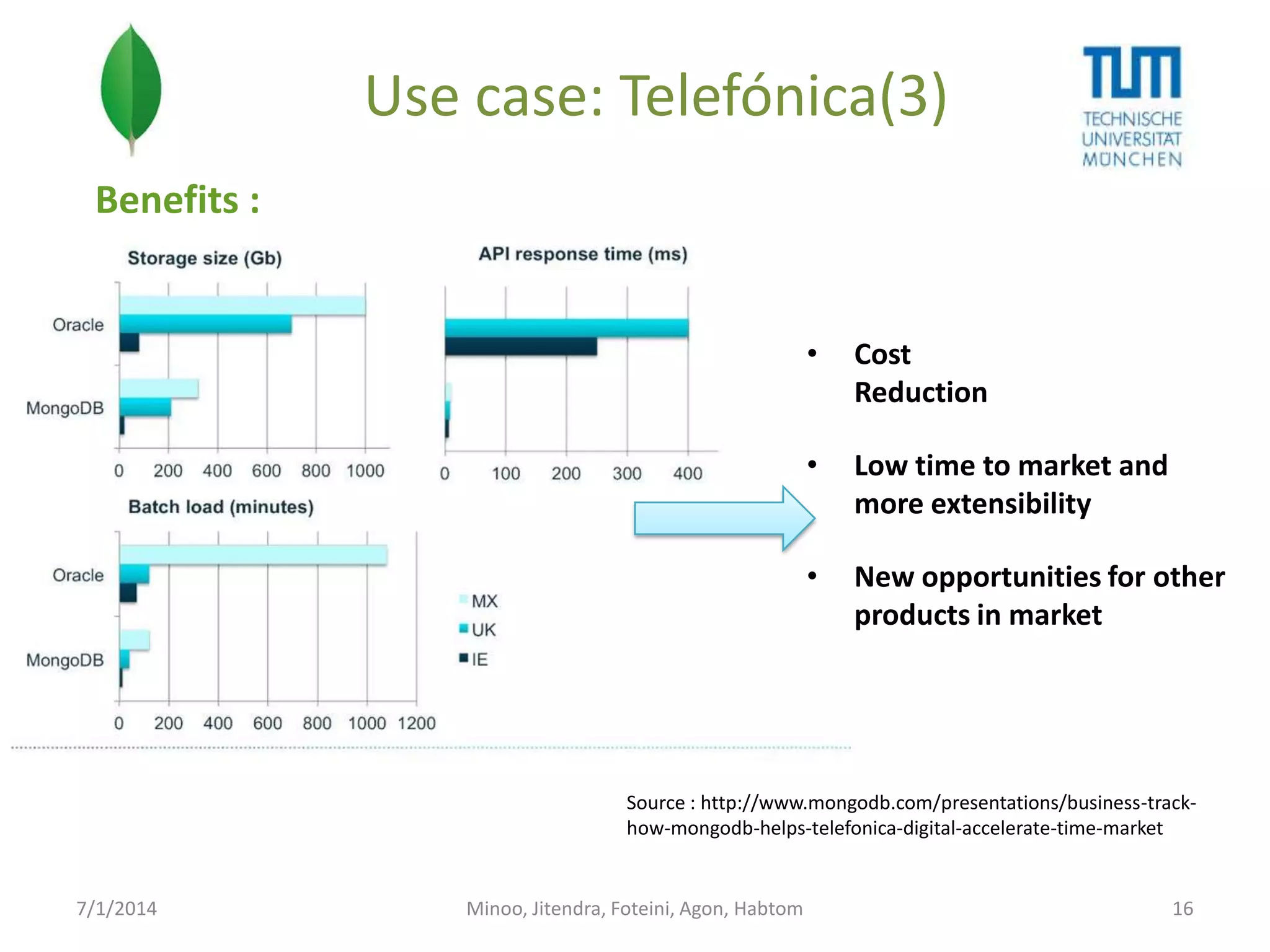 Use case: Telefónica(3)
Benefits :

•

Cost
Reduction

•

Low time to market and
more extensibility

•

New opportunities for other
products in market

Source : http://www.mongodb.com/presentations/business-trackhow-mongodb-helps-telefonica-digital-accelerate-time-market

7/1/2014

Minoo, Jitendra, Foteini, Agon, Habtom

16

 