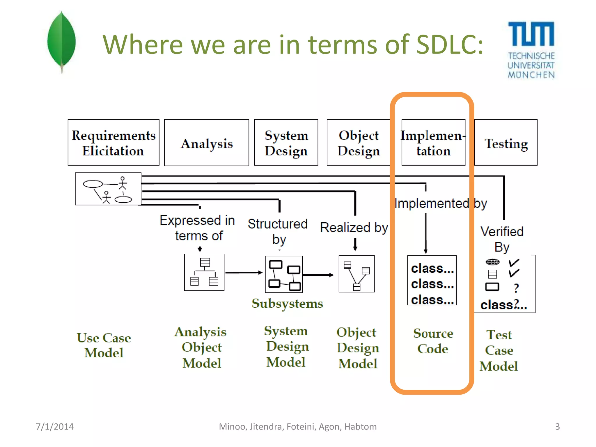 Where we are in terms of SDLC:

7/1/2014

Minoo, Jitendra, Foteini, Agon, Habtom

3

 