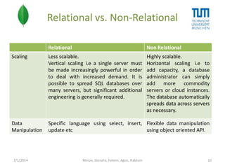 Relational vs. Non-Relational
Relational

Non Relational

Scaling

Less scalable.
Vertical scaling i.e a single server must
be made increasingly powerful in order
to deal with increased demand. It is
possible to spread SQL databases over
many servers, but significant additional
engineering is generally required.

Highly scalable.
Horizontal scaling i.e to
add capacity, a database
administrator can simply
add more commodity
servers or cloud instances.
The database automatically
spreads data across servers
as necessary.

Data
Manipulation

Specific language using select, insert, Flexible data manipulation
update etc
using object oriented API.

7/1/2014

Minoo, Jitendra, Foteini, Agon, Habtom

10

 