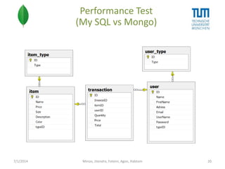 Performance Test
(My SQL vs Mongo)

7/1/2014

Minoo, Jitendra, Foteini, Agon, Habtom

20

 