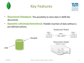 Key Features
• Document Database: The possibility to store data in JSON like
documents

• Dynamic schema(schemeless): Flexible insertion of data without a
pre-defined schema.

7/1/2014

Minoo, Jitendra, Foteini, Agon, Habtom

6

 