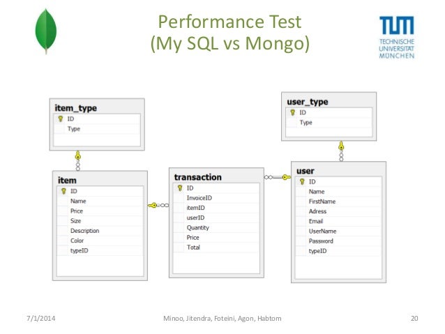 mongodb datagrip