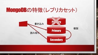 MongoDBの特徴（レプリカセット）
書き込み

読み取り

Primary
Primary
Secondary

複製

 