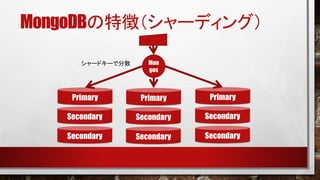 MongoDBの特徴（シャーディング）
シャードキーで分散

Mon
gos

Primary

Primary

Primary

Secondary

Secondary

Secondary

Secondary

Secondary

Secondary

 