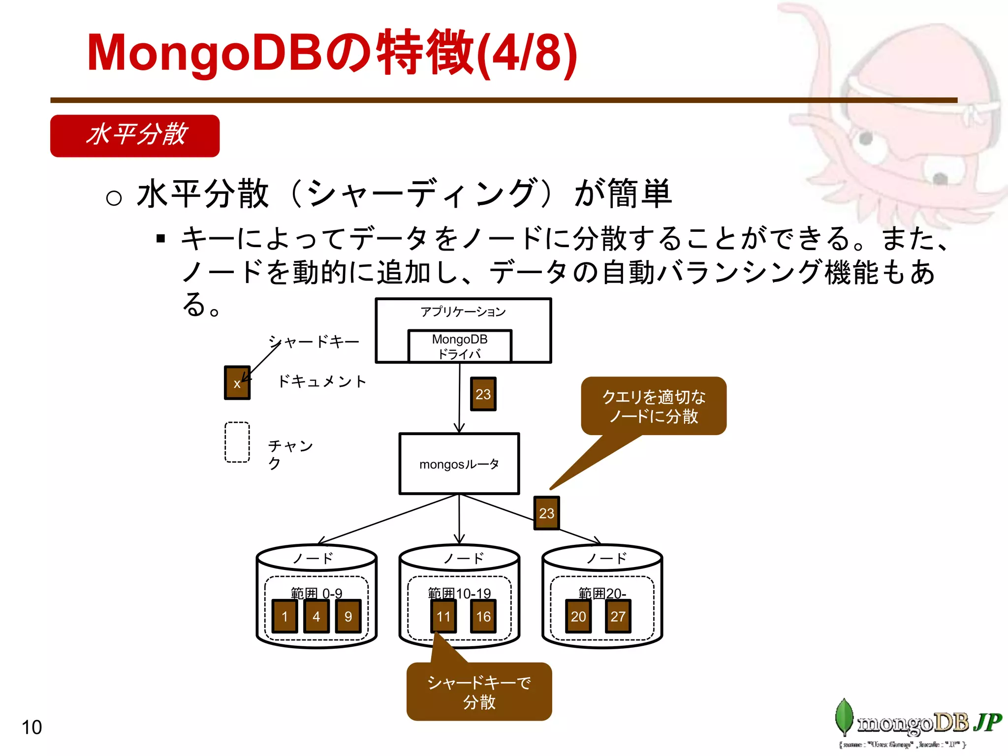 MongoDBの特徴(4/8)
• .
o 水平分散（シャーディング）が簡単
 キーによってデータをノードに分散することができる。また、
ノードを動的に追加し、データの自動バランシング機能もあ
る。
10
範囲 0-9 範囲10-19 範囲20-
x ドキュメント
チャン
ク
アプリケーション
mongosルータ
1 4 9 11 16 20 27
MongoDB
ドライバ
23
23 クエリを適切な
ノードに分散
シャードキーで
分散
ノード ノード ノード
シャードキー
水平分散
 