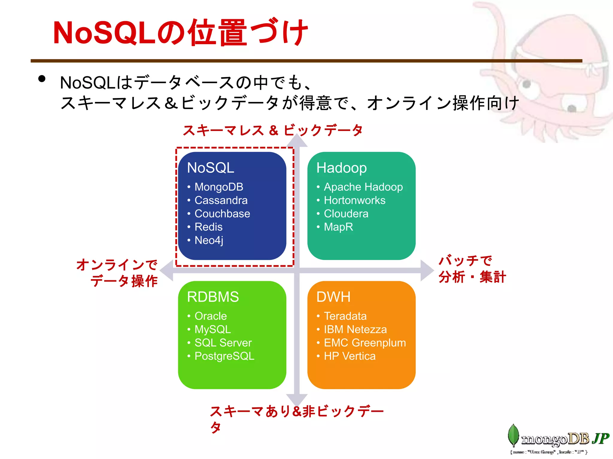 NoSQLの位置づけ
• NoSQLはデータベースの中でも、
スキーマレス＆ビックデータが得意で、オンライン操作向け
NoSQL
• MongoDB
• Cassandra
• Couchbase
• Redis
• Neo4j
Hadoop
• Apache Hadoop
• Hortonworks
• Cloudera
• MapR
RDBMS
• Oracle
• MySQL
• SQL Server
• PostgreSQL
DWH
• Teradata
• IBM Netezza
• EMC Greenplum
• HP Vertica
オンラインで
データ操作
バッチで
分析・集計
スキーマあり&非ビックデー
タ
スキーマレス & ビックデータ
 