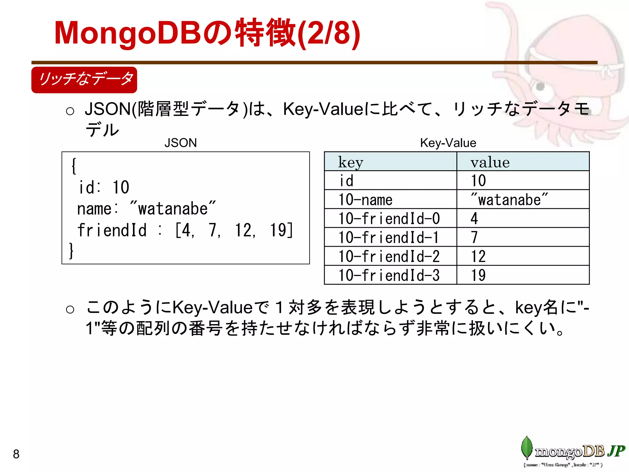 MongoDBの特徴(2/8)
• .
o JSON(階層型データ)は、Key-Valueに比べて、リッチなデータモ
デル
o このようにKey-Valueで１対多を表現しようとすると、key名に"-
1"等の配列の番号を持たせなければならず非常に扱いにくい。
8
リッチなデータ
key value
id 10
10-name "watanabe"
10-friendId-0 4
10-friendId-1 7
10-friendId-2 12
10-friendId-3 19
{
id: 10
name: "watanabe"
friendId : [4, 7, 12, 19]
}
JSON Key-Value
 