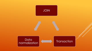 JOIN
Transaction
Data
normalization
 