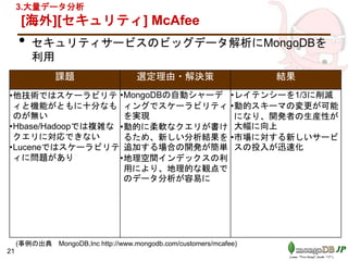 課題 選定理由・解決策 結果
•他技術ではスケーラビリテ
ィと機能がともに十分なも
のが無い
•Hbase/Hadoopでは複雑な
クエリに対応できない
•Luceneではスケーラビリテ
ィに問題があり
•MongoDBの自動シャーデ
ィングでスケーラビリティ
を実現
•動的に柔軟なクエリが書け
るため、新しい分析結果を
追加する場合の開発が簡単
•地理空間インデックスの利
用により、地理的な観点で
のデータ分析が容易に
•レイテンシーを1/3に削減
•動的スキーマの変更が可能
になり、開発者の生産性が
大幅に向上
•市場に対する新しいサービ
スの投入が迅速化
[海外][セキュリティ] McAfee
• セキュリティサービスのビッグデータ解析にMongoDBを
利用
21
(事例の出典 MongoDB,Inc http://www.mongodb.com/customers/mcafee)
3.大量データ分析
 