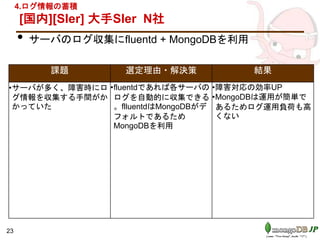 [国内][SIer] 大手SIer N社
• サーバのログ収集にfluentd + MongoDBを利用
23
4.ログ情報の蓄積
課題 選定理由・解決策 結果
•サーバが多く、障害時にロ
グ情報を収集する手間がか
かっていた
•fluentdであれば各サーバの
ログを自動的に収集できる
。flluentdはMongoDBがデ
フォルトであるため
MongoDBを利用
•障害対応の効率UP
•MongoDBは運用が簡単で
あるためログ運用負荷も高
くない
 