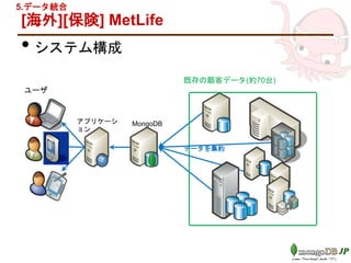 [海外][保険] MetLife
• システム構成
MongoDB
データを集約
ユーザ
既存の顧客データ(約70台)
アプリケーシ
ョン
5.データ統合
 