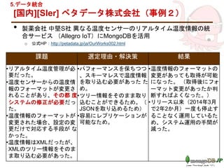 [国内][SIer] ペタデータ株式会社（事例２）
• 製薬会社 中堅S社 異なる温度センサーのリアルタイム温度情報の統
合サービス （Allegro IoT）にMongoDBを活用
o 公式HP：http://petadata.jp/ja/OurWorks002.html
課題 選定理由・解決策 結果
•リアルタイム温度管理が必
要だった。
•温度センサーからの温度情
報のフォーマットが変更さ
れることがあり、その都 度
システムの修正が必要だっ
た。
•温度情報のフォーマットが
変更された場合、設定の変
更だけで対応する手段が な
かった。
•温度情報はXMLだったが、
XMLのツリー情報をそのま
ま取り込む必要があった。
•パフォーマンスを保ちつつ
、スキーマレスで温度情報
を取り込む必要があった た
め。
•ツリー情報をそのまま取り
込むことができるため。（
JSONを取り込めるため）
•容易にレプリケーションが
可能なため。
•温度情報のフォーマットの
変更があっても取得が可能
になった。 （取得後にフォ
ーマット変更があったか判
断すればよくなった。）
•リリース以来（2014年3月
で2年2か月）一度も停止す
ることなく運用しているた
め、システム運用の手間が
減った。
5.データ統合
 