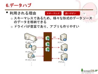 6.データハブ
• 利用される理由
o スキーマレスであるため、様々な形式のデータソース
のデータを格納できる
o ドライバが豊富であり、アプリも作りやすい
スキーマレス 使いやすい
アプリ１
アプリ２
アプリ３
データソース１
データソース２
データソース３
Mongo
DB
バッチコピー API
・・・
・・・
 