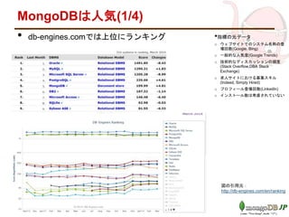 MongoDBは人気(1/4)
• db-engines.comでは上位にランキング
図の引用元：
http://db-engines.com/en/ranking
•指標の元データ
o ウェブサイトでのシステム名称の登
場回数(Google, Bing)
o 一般的な人気度(Google Trends)
o 技術的なディスカッションの頻度
(Stack Overflow,DBA Stack
Exchange)
o 求人サイトにおける募集スキル
(Indeed, Simply Hired)
o プロフィール登場回数(LinkedIn)
o インストール数は考慮されていない
 