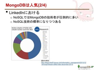 MongoDBは人気(2/4)
• LinkedInにおける
o NoSQLではMongoDBの技術者が圧倒的に多い
o NoSQL技術の標準になりつつある
図の引用元：
http://blogs.the451group.com/information_management/2013/12/
18/nosql-linkedin-skills-index-december-2013/
 