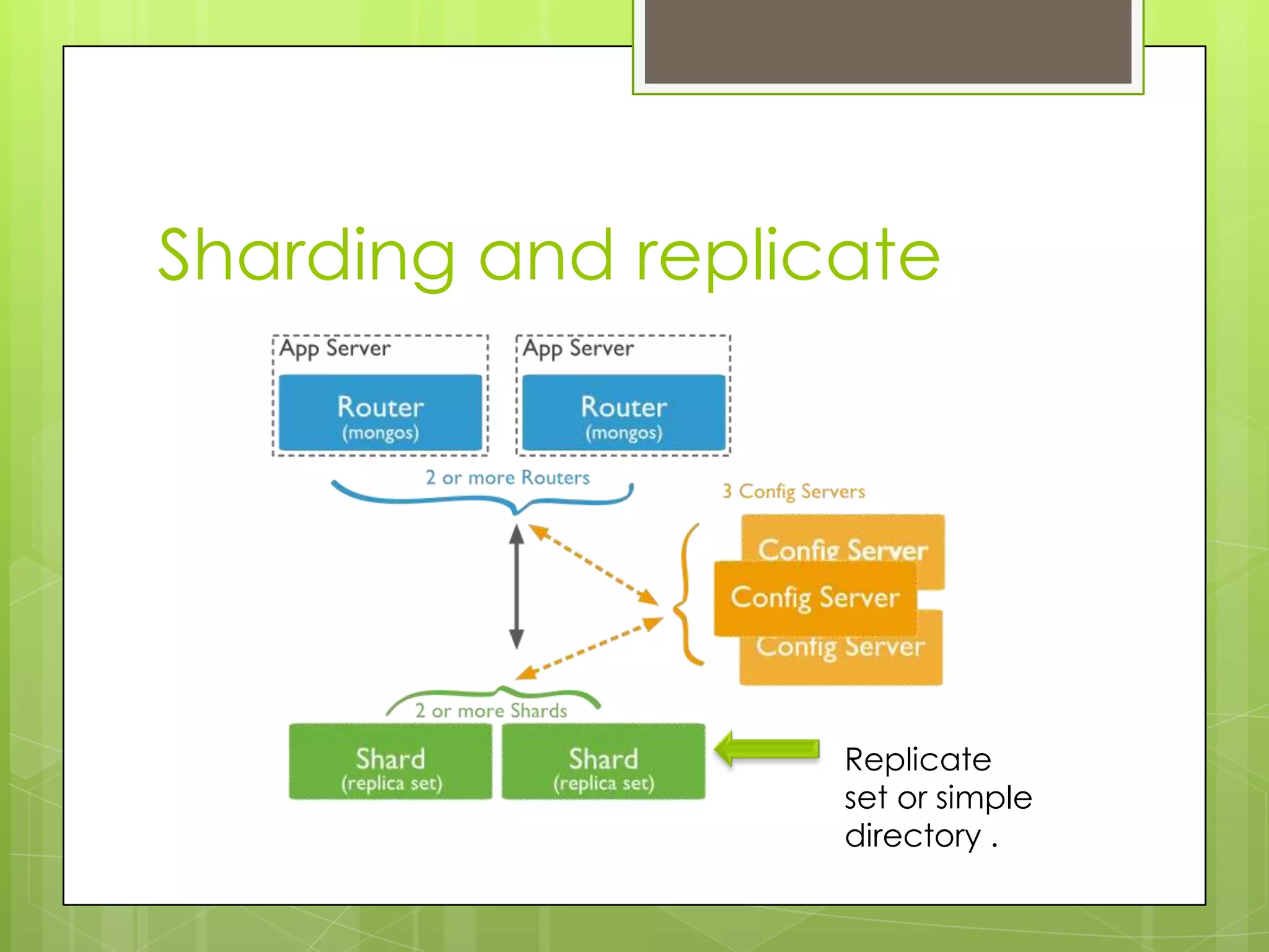 Sharding and replicate
Replicate
set or simple
directory .
 