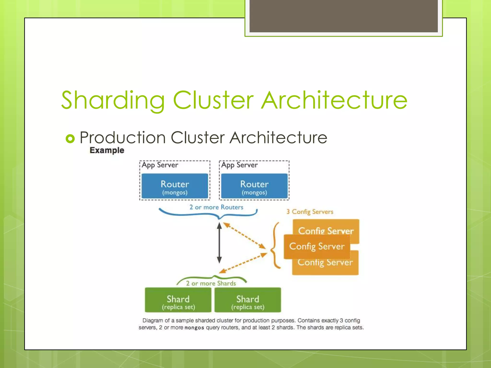 Sharding Cluster Architecture
 Production Cluster Architecture
 