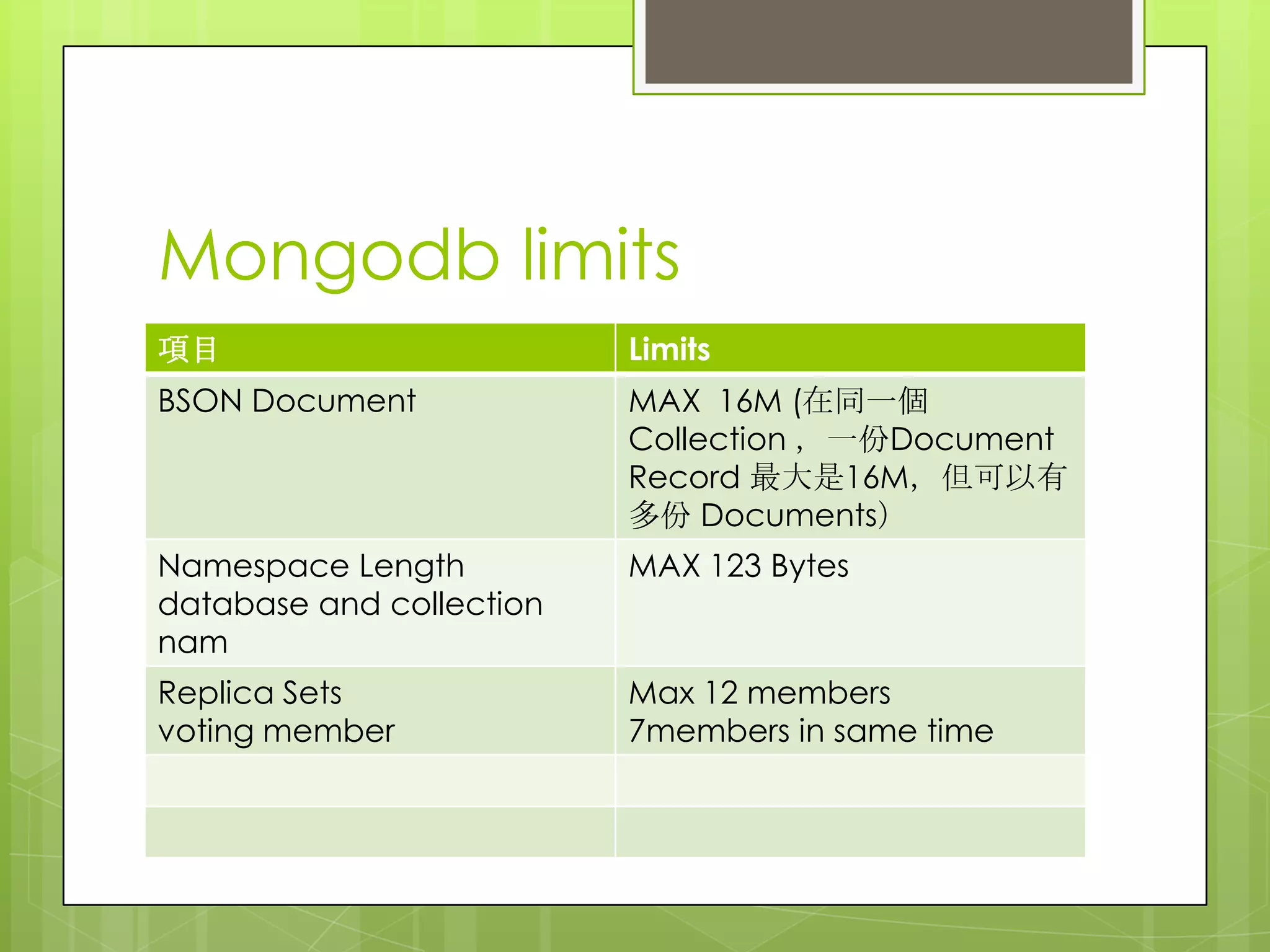 Mongodb limits
項目 Limits
BSON Document MAX 16M (在同一個
Collection ，一份Document
Record 最大是16M，但可以有
多份 Documents）
Namespace Length
database and collection
nam
MAX 123 Bytes
Replica Sets
voting member
Max 12 members
7members in same time
 
