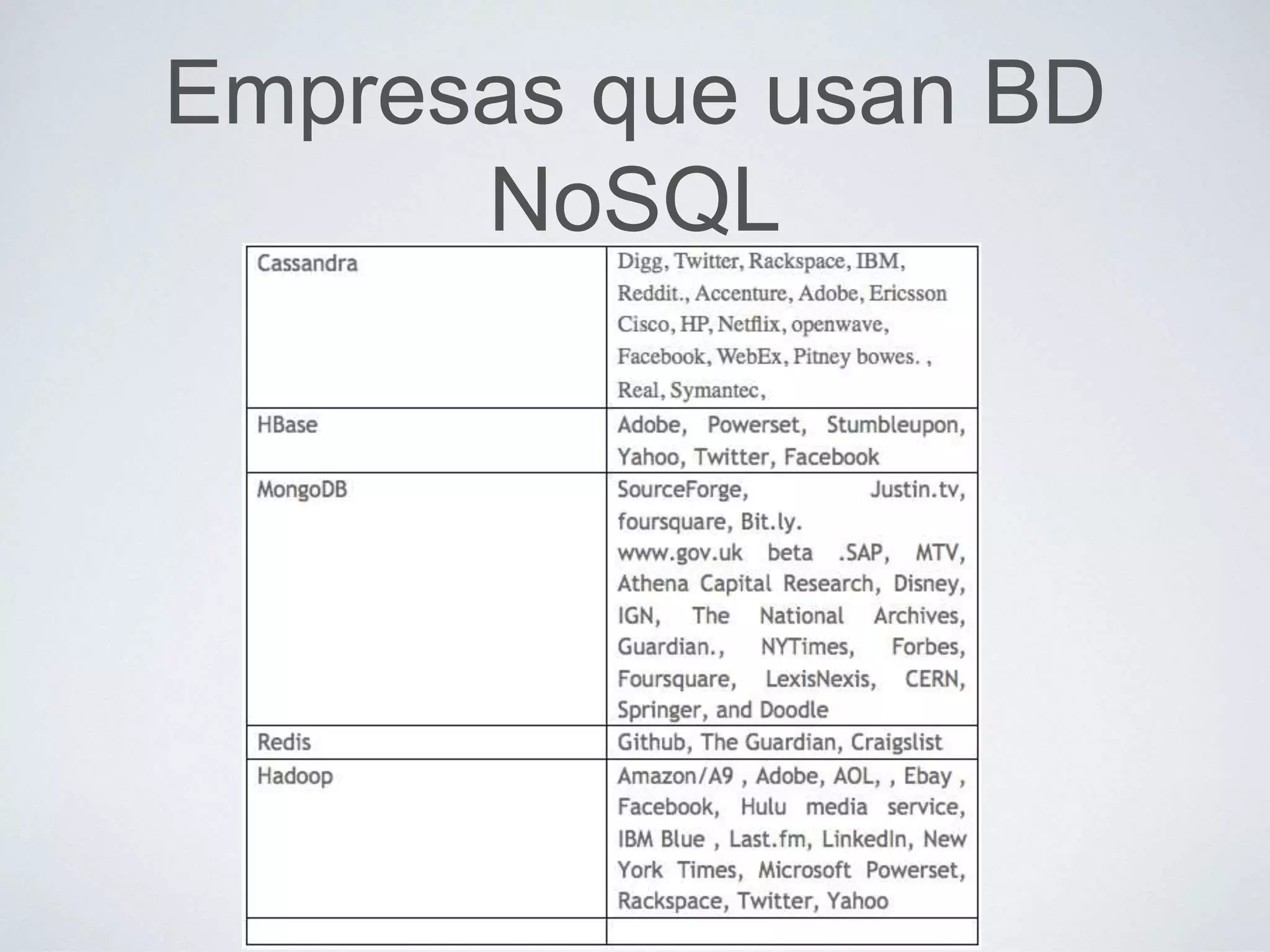 Empresas que usan BD
NoSQL
 