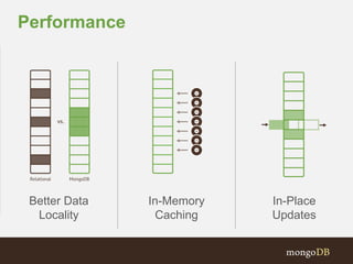 Better Data
Locality
Performance
In-Memory
Caching
In-Place
Updates
 