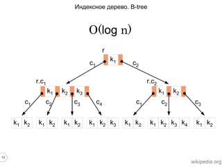 13 
Поиск документа на диске (skip : 2) 
read size 
skip 
n = 3 
O(n) 
 