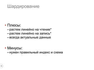 Рецепты на кластерах 
репликация или шардирование? 
 