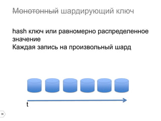 36 
Шардирование 
shard1 
shard2 
. . . . . . 
shardN 
 