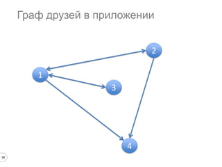 Рецепты на кластерах 
выбор ключа и схемы для 
шардирования 
 