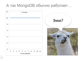 4 
Как представляют себе MongoDB 
Уиииии!!! 
elcaracol.kiev.ua 
 