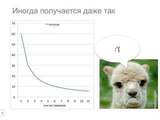 5 
А так MongoDB обычно работает… 
Эмм? 
care2.com 
 