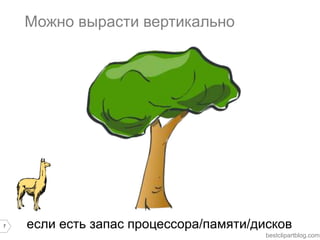 7 
Как увеличить производительность? 
помоги маленькой ламе повысить 
производительность 
bestclipartblog.com 
 