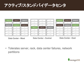 ?????/???????????? 
Primary C A Primary C B Primary C C 
Secondary C C Secondary C A Secondary C B 
Data Center - West 
Secondary C A Secondary C B Secondary C C 
Secondary C B Secondary C C Secondary C A 
Data Center - East 
Arbiter C A Arbiter C B Arbiter C C 
Data Center - Central 
? Tolerates server, rack, data center failures, network 
partitions 
 