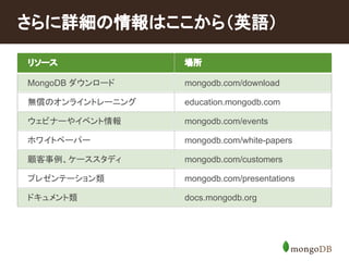 ??????????????? 
Resource ???? ?? 
Location 
MongoDB ?????? mongodb.com/download 
????????????? education.mongodb.com 
???????????? mongodb.com/events 
???????? mongodb.com/white-papers 
???????????? mongodb.com/customers 
?????????? mongodb.com/presentations 
??????? docs.mongodb.org 
 