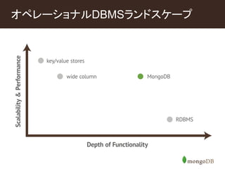 ????????DBMS??????? 
 