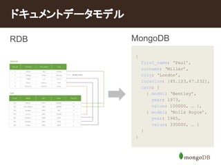 ???????????? 
RDB MongoDB 
{ 
first_name: Paul, 
surname: Miller, 
city: London, 
location: [45.123,47.232], 
cars: [ 
{ model: Bentley, 
year: 1973, 
value: 100000,  }, 
{ model: Rolls Royce, 
year: 1965, 
value: 330000,  } 
} 
} 
 