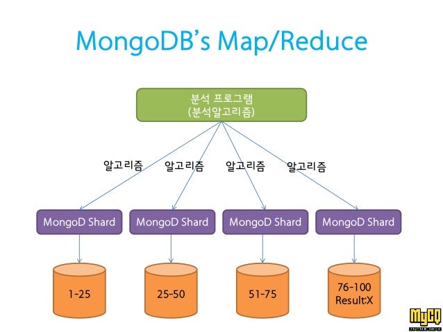mongodb write performance mongodb write performance