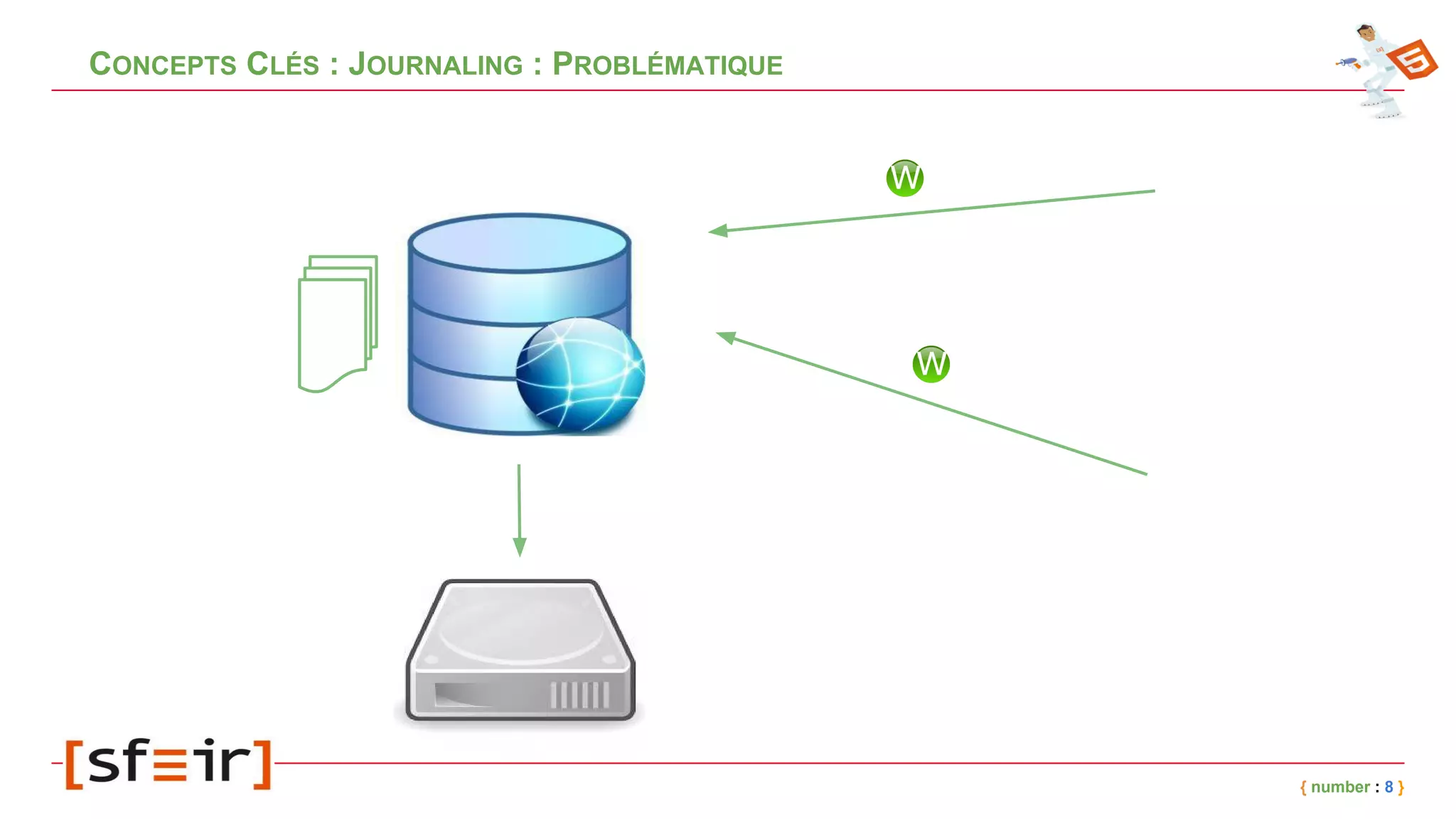 CONCEPTS CLÉS : JOURNALING : PROBLÉMATIQUE
{ number : 8 }
 
