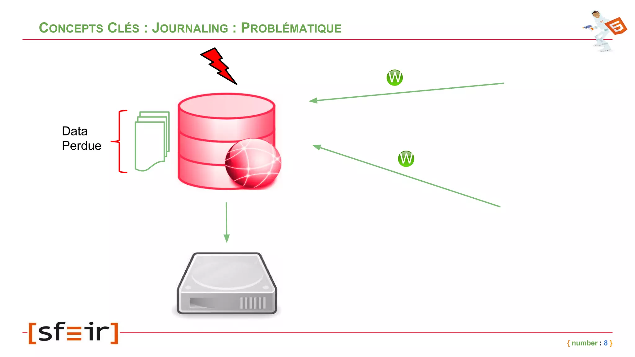 CONCEPTS CLÉS : JOURNALING : PROBLÉMATIQUE
{ number : 8 }
Data
Perdue
 