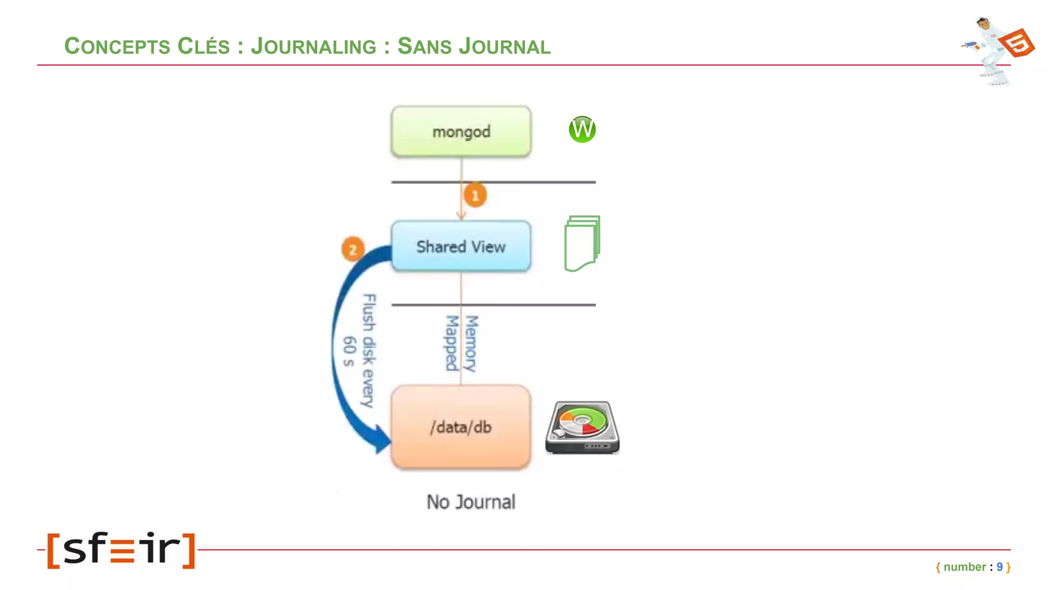 CONCEPTS CLÉS : JOURNALING : SANS JOURNAL
{ number : 9 }
 