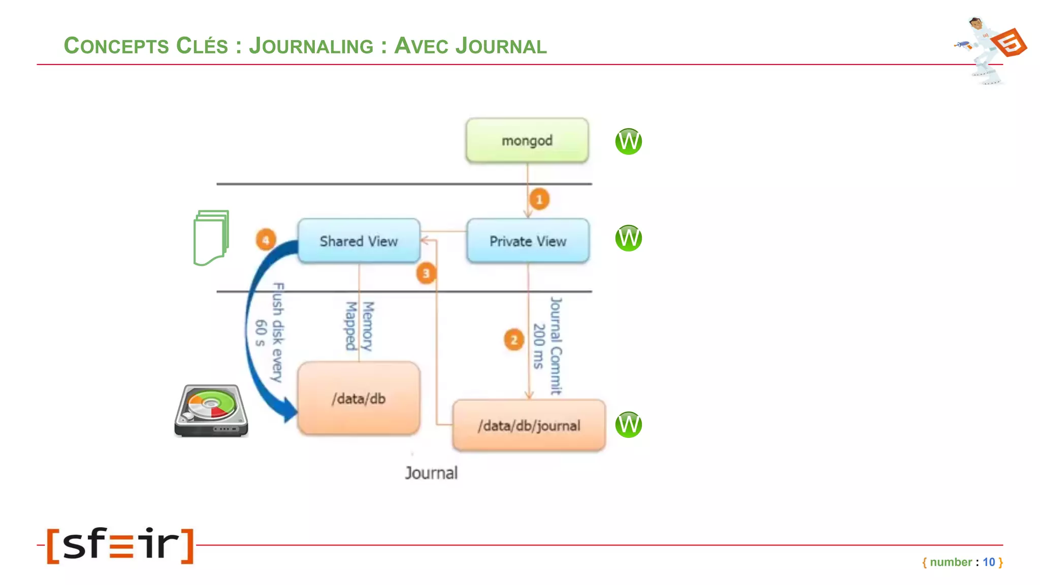 CONCEPTS CLÉS : JOURNALING : AVEC JOURNAL
{ number : 10 }
 